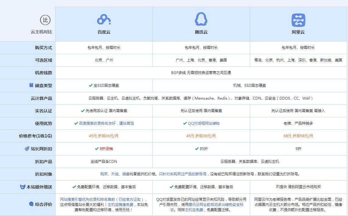 广州云主机代理对比.jpg